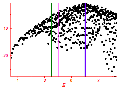 Strength function log